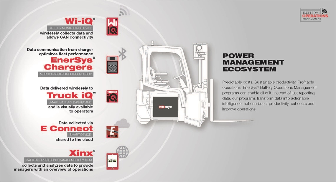 Power management ecosystem forklift and pallet trucks graph