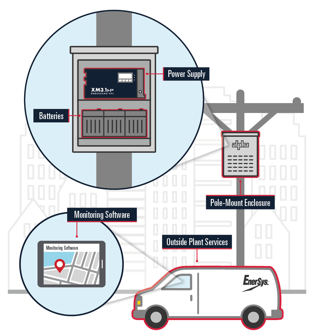 Infographie sur les installations extérieures