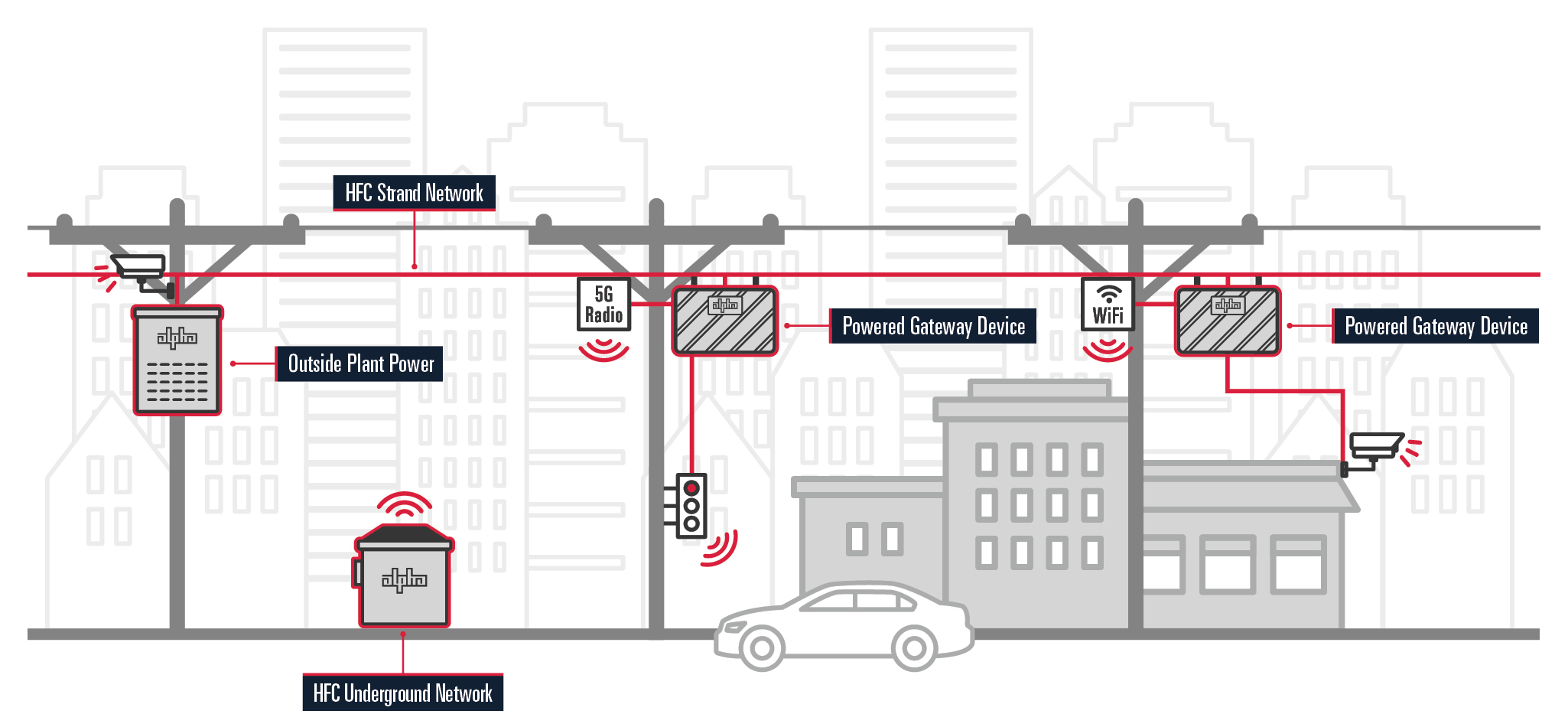 Infografik 5G-Kleinzellen und WLAN