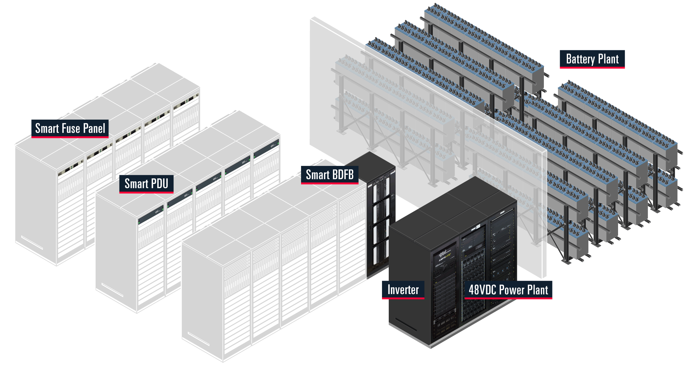 Infographie sur les installations intérieures